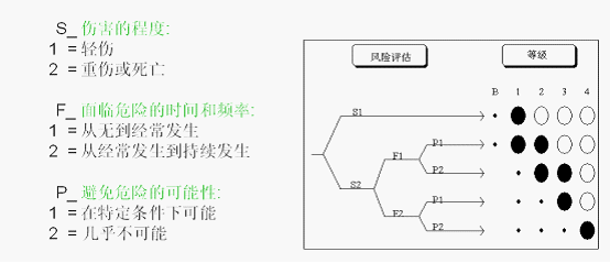 CE認(rèn)證控制電路的安全等級劃分