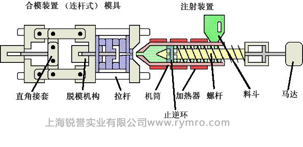 皮爾磁PNOZmulti繼電器,注塑機械的安全保護者